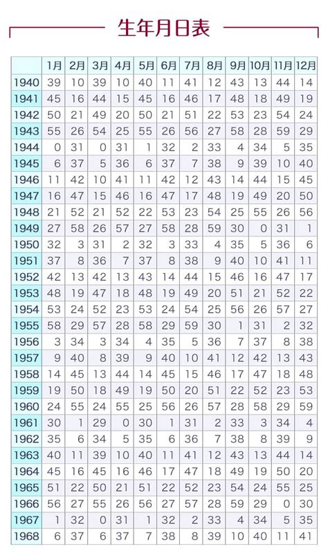 陰陽五行 生年月日|陰陽五行 早見表